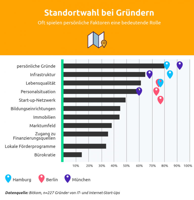 Der Standort als Erfolgsfaktor firma.de