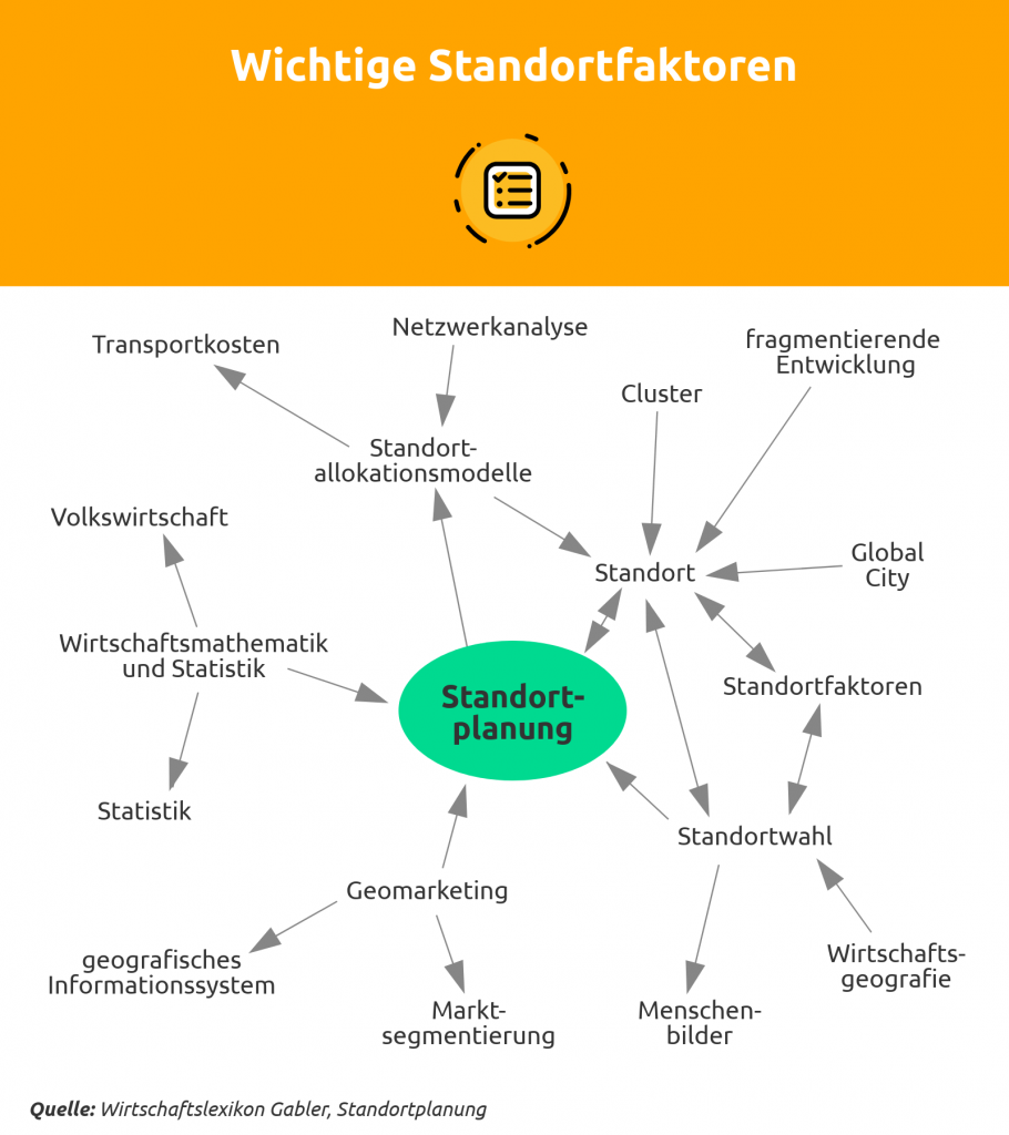 Standortfaktoren Eines Unternehmens