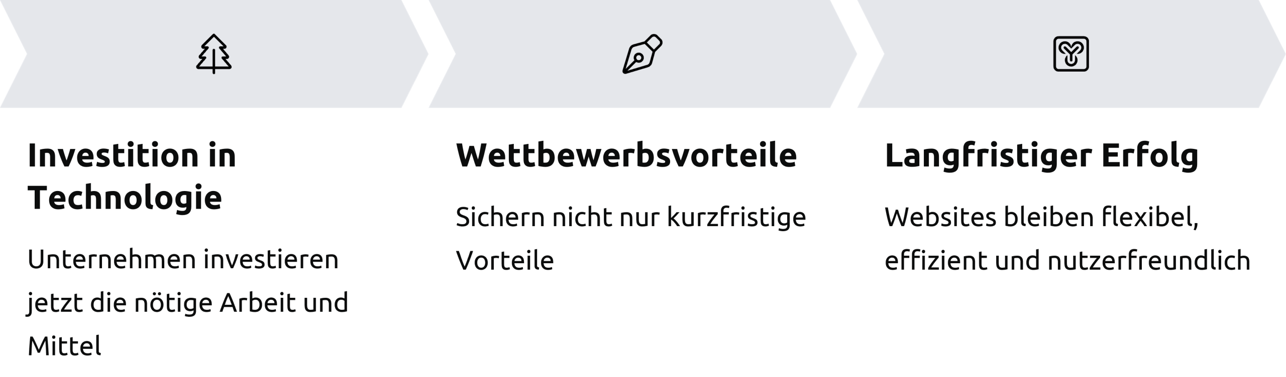 schaubild