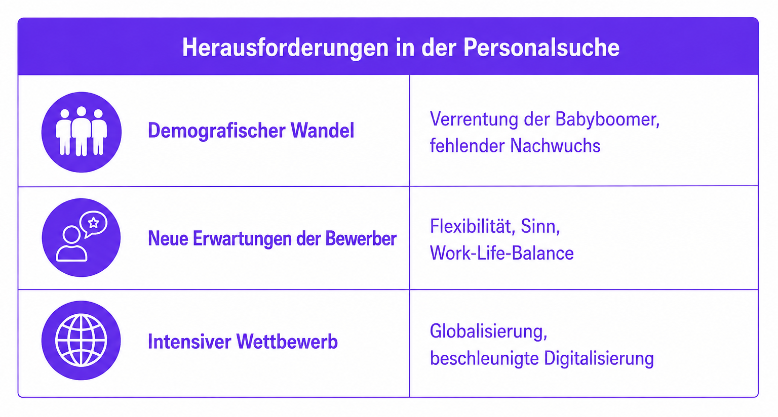 herausforderungen_grafik